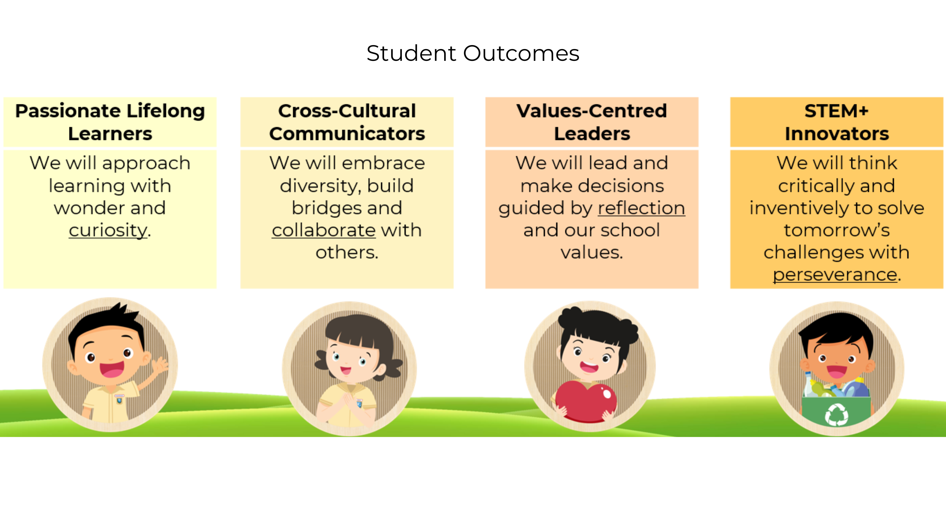 Student Outcomes